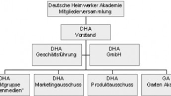 „Viele Gartenfreunde sind keine Heimwerker“