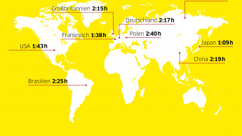 Elektrische Putzhelfer bei Deutschen sehr beliebt