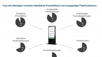 Das virtuelle Regal erleichtert die Produktauswahl