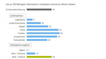 Die Medien dominieren unseren Alltag