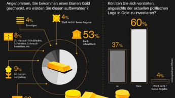 Neu definiert: der Nutzgarten als Tresor