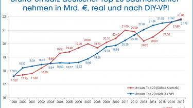 Treten auf der Stelle