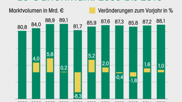 Die Pflanze wächst nicht