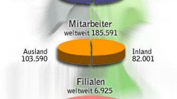 Tengelmann ändert Rechtsform