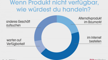 Näher am Konsumenten