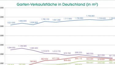 Gartenverkaufsfläche stabil