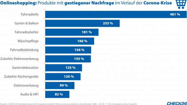 Quelle: Check 24