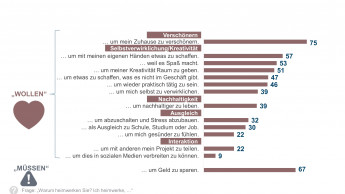 18-25-Jährige als Zielgruppe und Umsatzbringer unterschätzt