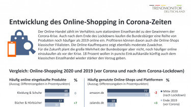 Pflanzen und Garten nach wie vor am wenigsten online gekauft