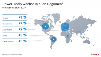 Bosch Power Tools erzielt 2016 einen Rekordumsatz