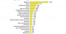 DIY und Blumen auf Platz 15 im Ranking der Warengruppen