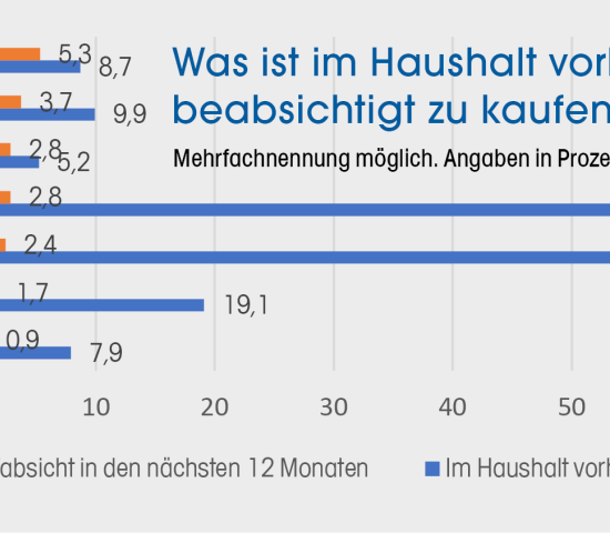 Zum Vergrößern der Grafik klicken Sie bitte auf das Bild