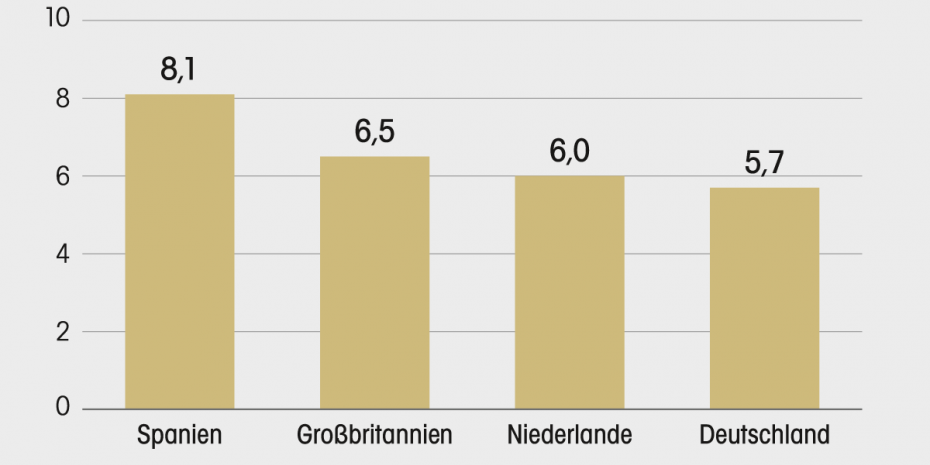 Grafik Kassenzettel
