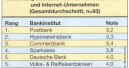 Schlechte Noten für Banken