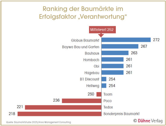 Für eine vergrößerte Darstellung klicken Sie auf die Grafik. Für eine vergrößerte Darstellung klicken Sie auf die Grafik.