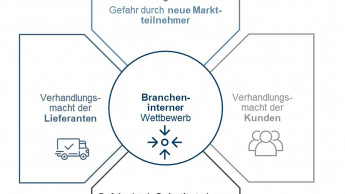 Volle Attacke auf das Model „Baumarkt“