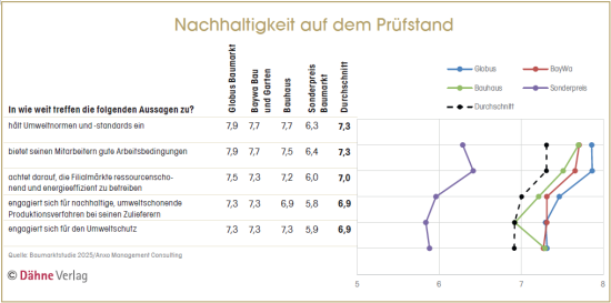Für eine vergrößerte Darstellung klicken Sie auf die Grafik. Für eine vergrößerte Darstellung klicken Sie auf die Grafik.