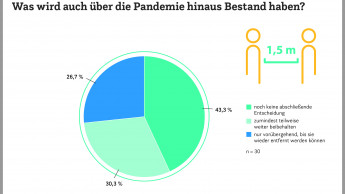 Strukturwandel in der Ladenbau-Branche