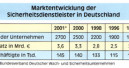 Klare Impulse für den Sicherheitsmarkt