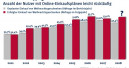 User halten sich zurück