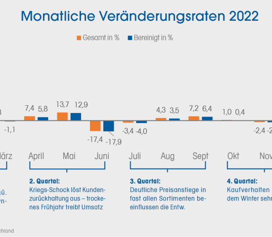 Klicken Sie auf die Grafik für eine Vollbildansicht.