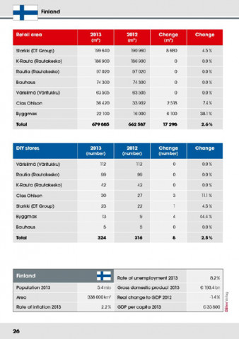 Standortzahlen und Verkaufsflächen
Standortzahlen und Verkaufsflächen