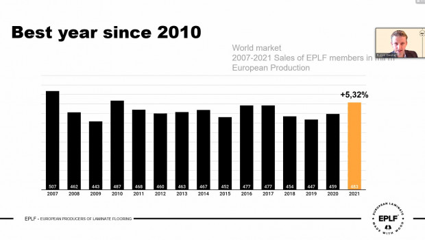 Ruben Desmet war positiv gestimmt. Die Laminat-Branche sei wieder im Aufwind und erlebe ihr bestes Jahr seit 2010, unterstrich er. 