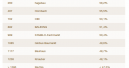 B1 Discount, Toom und Hagebau sind die Preis-Champions