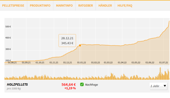 Screenshot von der Website www.heizpellets24.de für Pelletpreise am 14. Juli 2022.