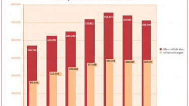 Offenbarungseide gehen zurück