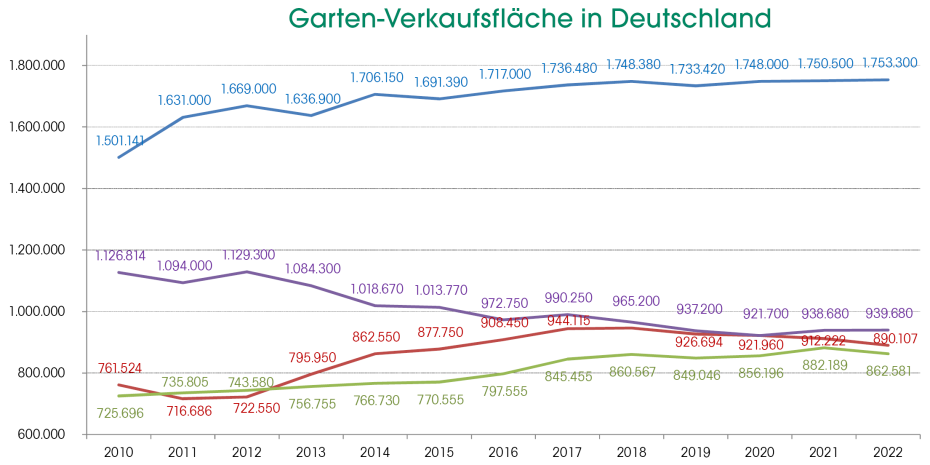 Zur vollständigen Ansicht klicken Sie auf die Grafik.