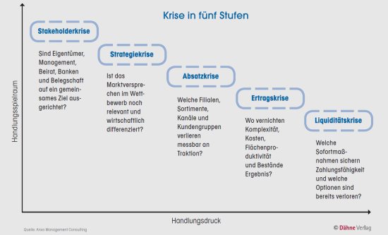 Für eine große Ansicht auf das Bild klicken. Für eine große Ansicht auf das Bild klicken.