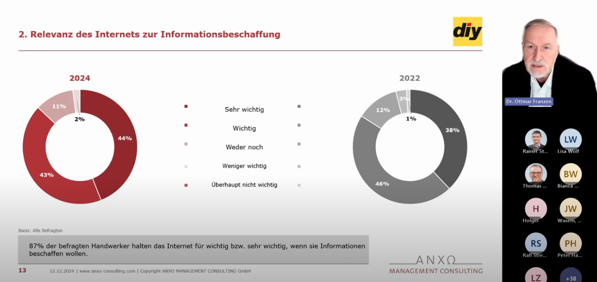 Webinar HANDWERKER IN DER DIGITALEN WELT: Wie erfolgt die Kundenansprache der Zukunft?