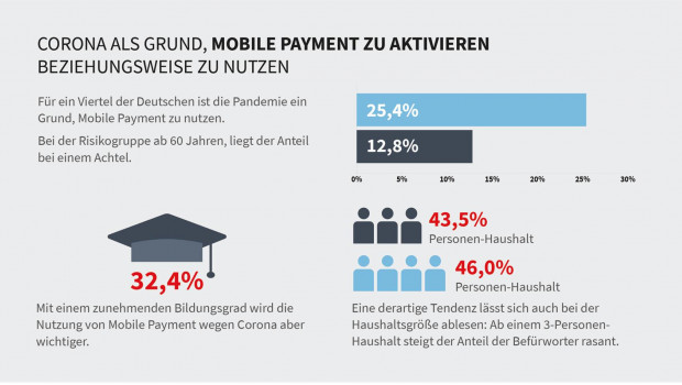 Für das Thema Mobile Payment ließ G DATA 1.000 deutsche Internetnutzer befragen. 