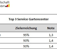 Deutsche Gesellschaft für Verbraucherstudien - Gartencenter Service