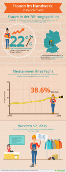 Frauen und Handwerk – das passt offensichtlich zusammen.