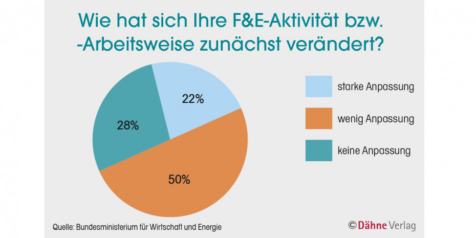 Bundesministerium für Wirtschaft und Energie