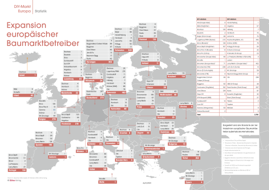 Expansion europäischer Baumarktbetreiber