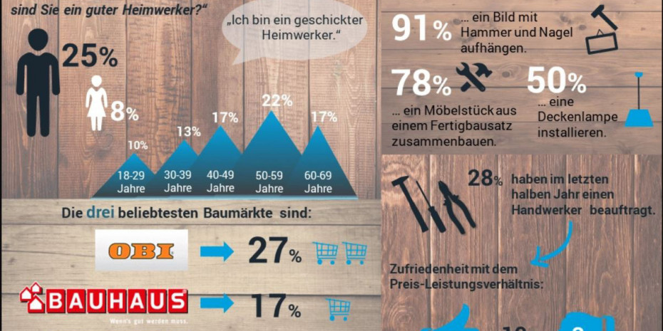 Heimerken in Deutschland