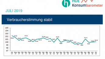 Stabile Stimmung, abwartende Haltung