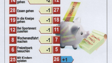 Heimwerken und Gärtnern liegen im Trend zur Bescheidenheit