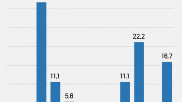 Gartencenter-Neueröffnungen 2018