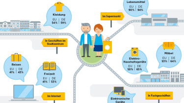 Die 50+-er verbringen ihre Freizeit aktiv, aber komfortabel