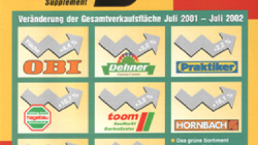 Weniger Gartencenter in Deutschland