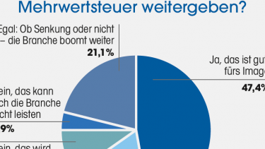 Auch die Baumärkte tun es