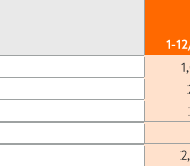 Die Umsätze von Kesko im Baustoff- und Baumarkthandel 2021.