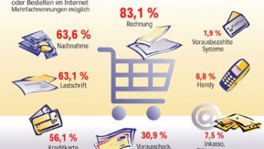 Beim Bezahlen konservativ
