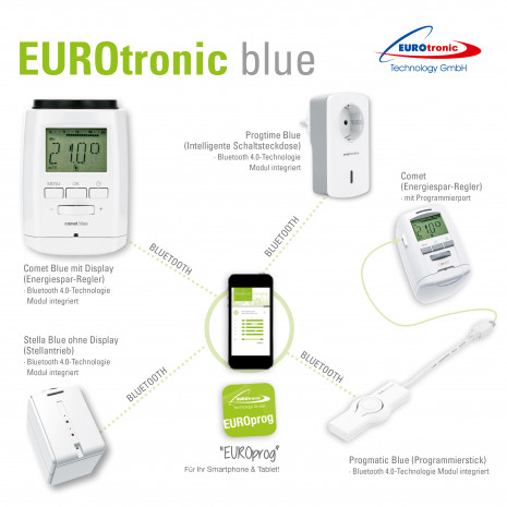 Eurotronic, Bluetooth-Heizungsthermostat