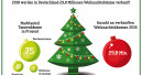 Deutsche kaufen dieses Jahr 29,8 Millionen Weihnachtsbäume