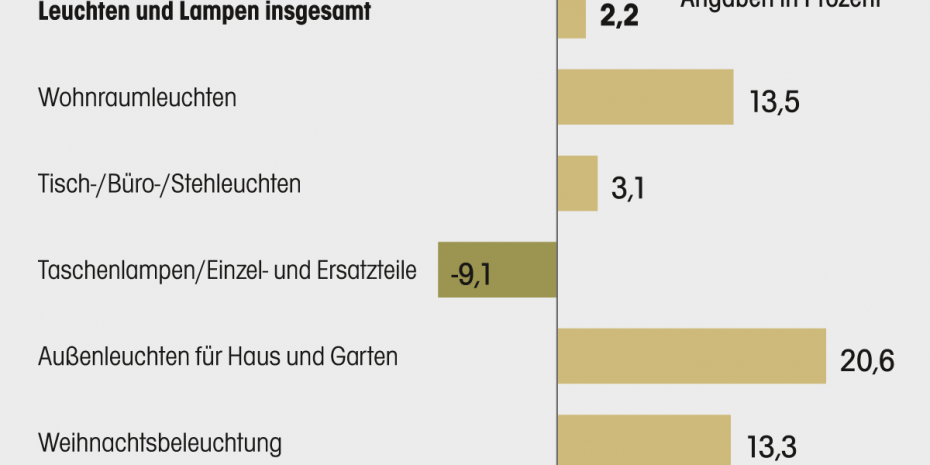 Grafik